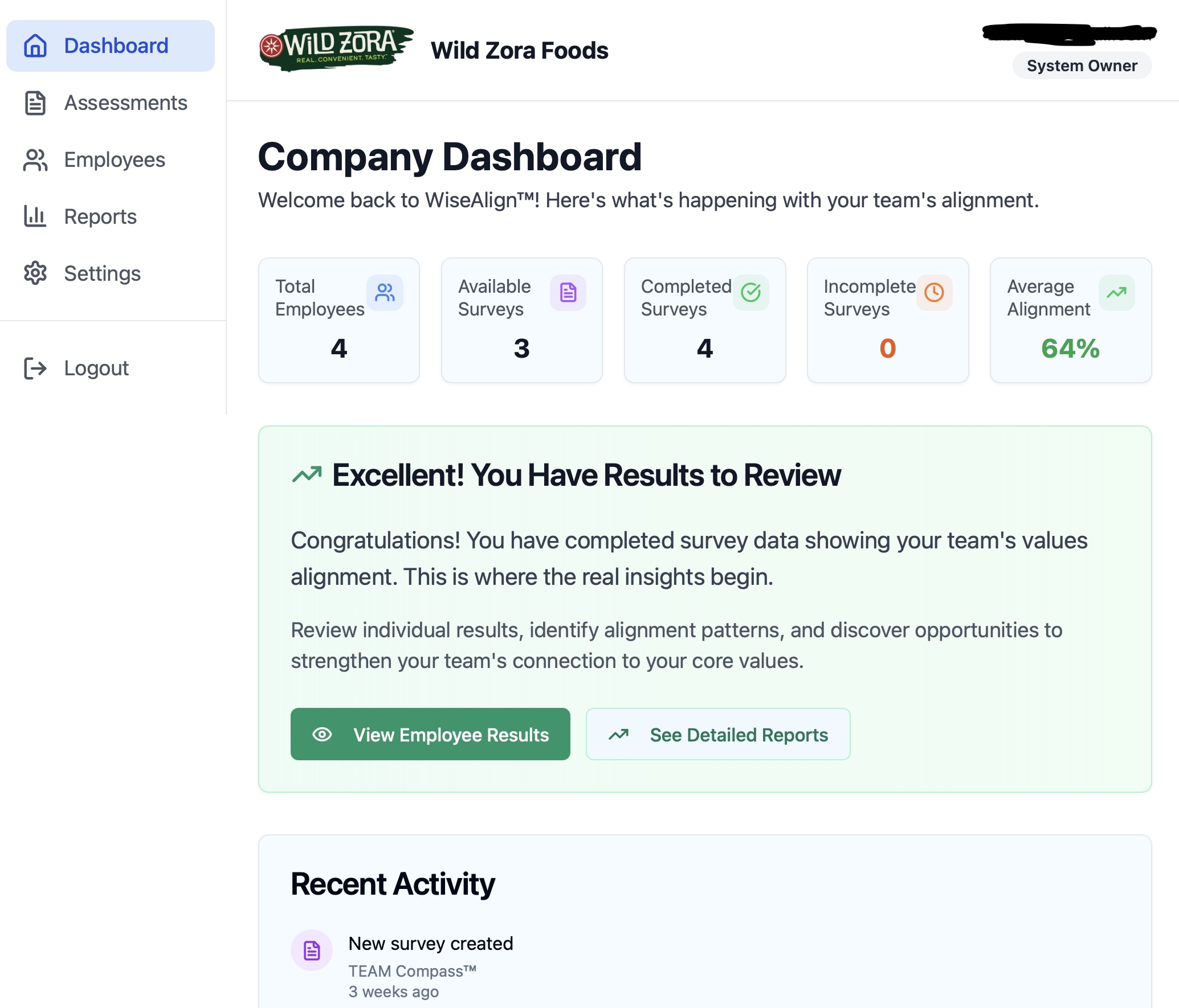 Company Dashboard showing team alignment metrics